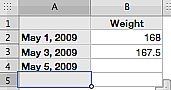 Come tenere traccia di perdita di peso con un grafico a linee in Numbers ' 09