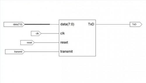 Come creare un semplice trasmettitore seriale UART in verilog HDL